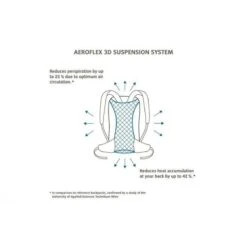 Sac à Dos Vaude Brenta 24 Blue Sapphire -Promos Regatta || Quechua || Dare 2b Boutique sac a dos vaude brenta 24 blue sapphire 2