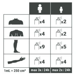 Spray Répulsif Anti Moustique Et Tique Huile Essentielle D'eucalyptus 100ml 9 Spray Répulsif Anti Moustique Et Tique Huile Essentielle D'eucalyptus 100ml -Promos Regatta || Quechua || Dare 2b Boutique spray repulsif anti moustique et tique huile essentielle deucalyptus 100ml 3